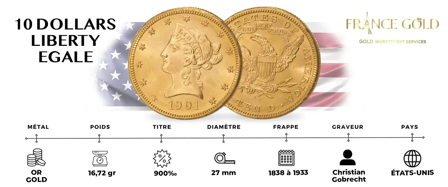 10 Dollars Liberty USA