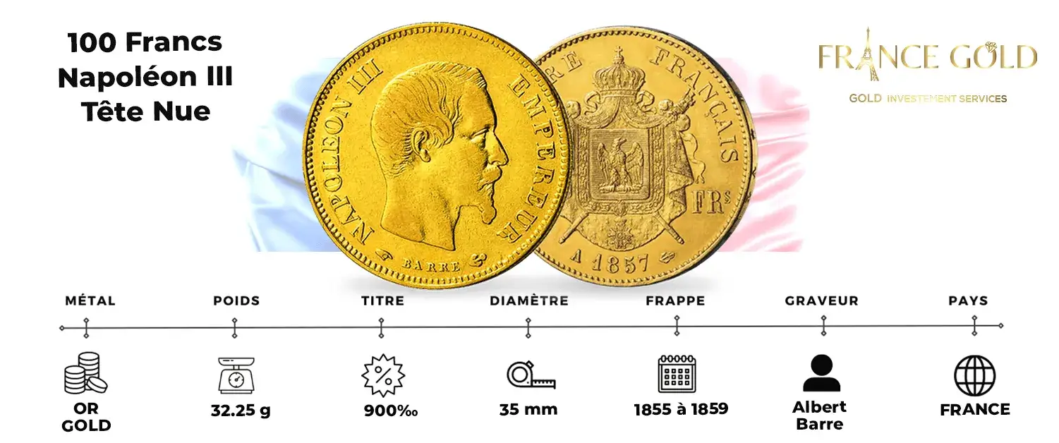 100 Francs Napoléon III Tête Nue