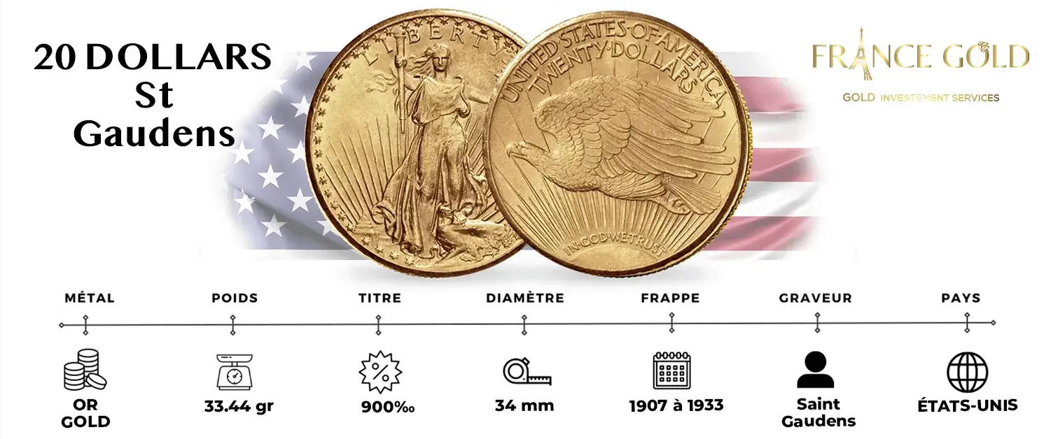 20 Dollars St Gaudens