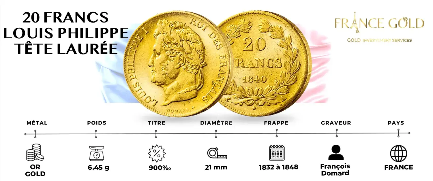 pièce d'investissement 20 francs