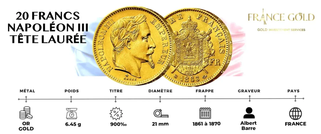 20 Francs Napoléon III Tête Laurée20 Francs Napoléon III Tête Laurée