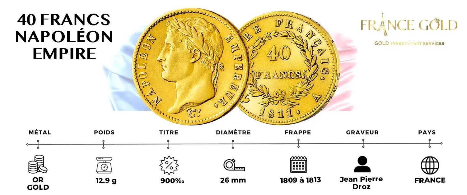 40 FRANCS Napoléon Premier Tête Laurée
