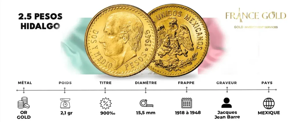 2.5 PESOS pièce d'or
