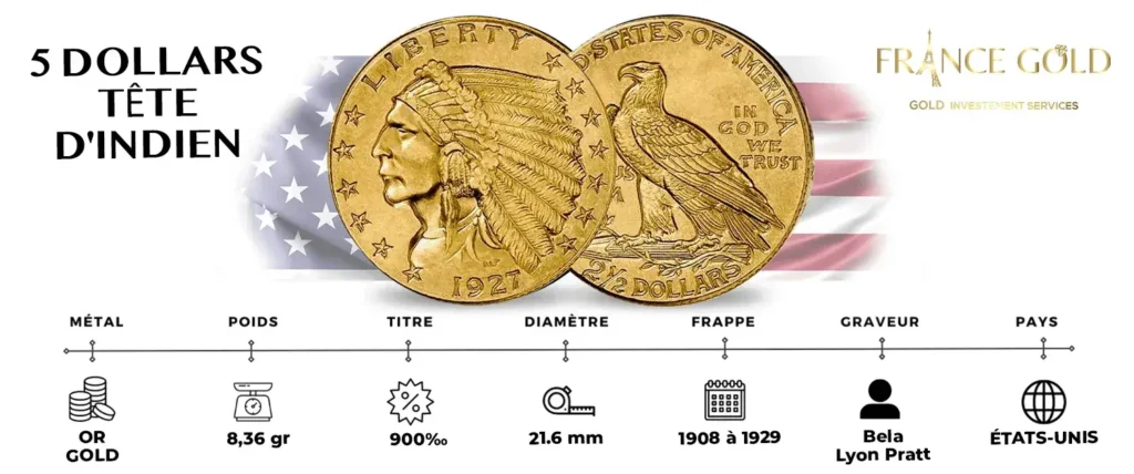 5 Dollars Tête d'Indien