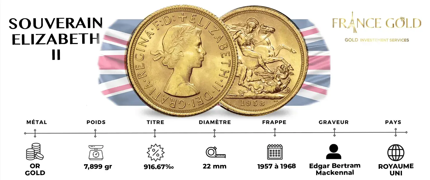achat vente souverain pièce d'or ELIZABETH II